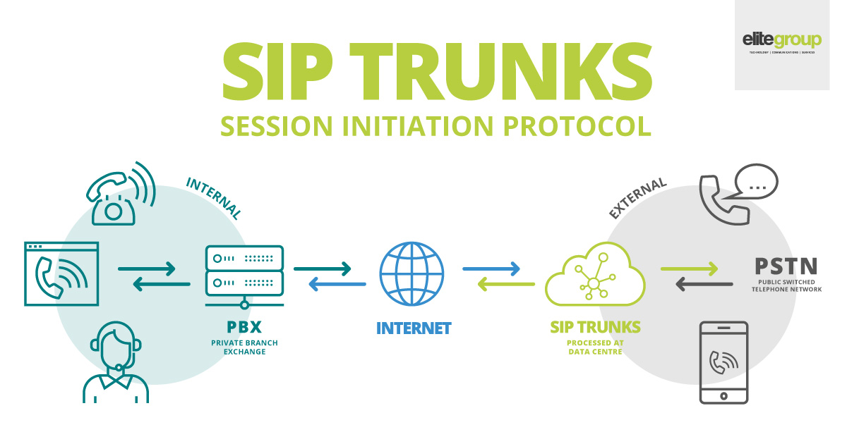 sip meaning in networking