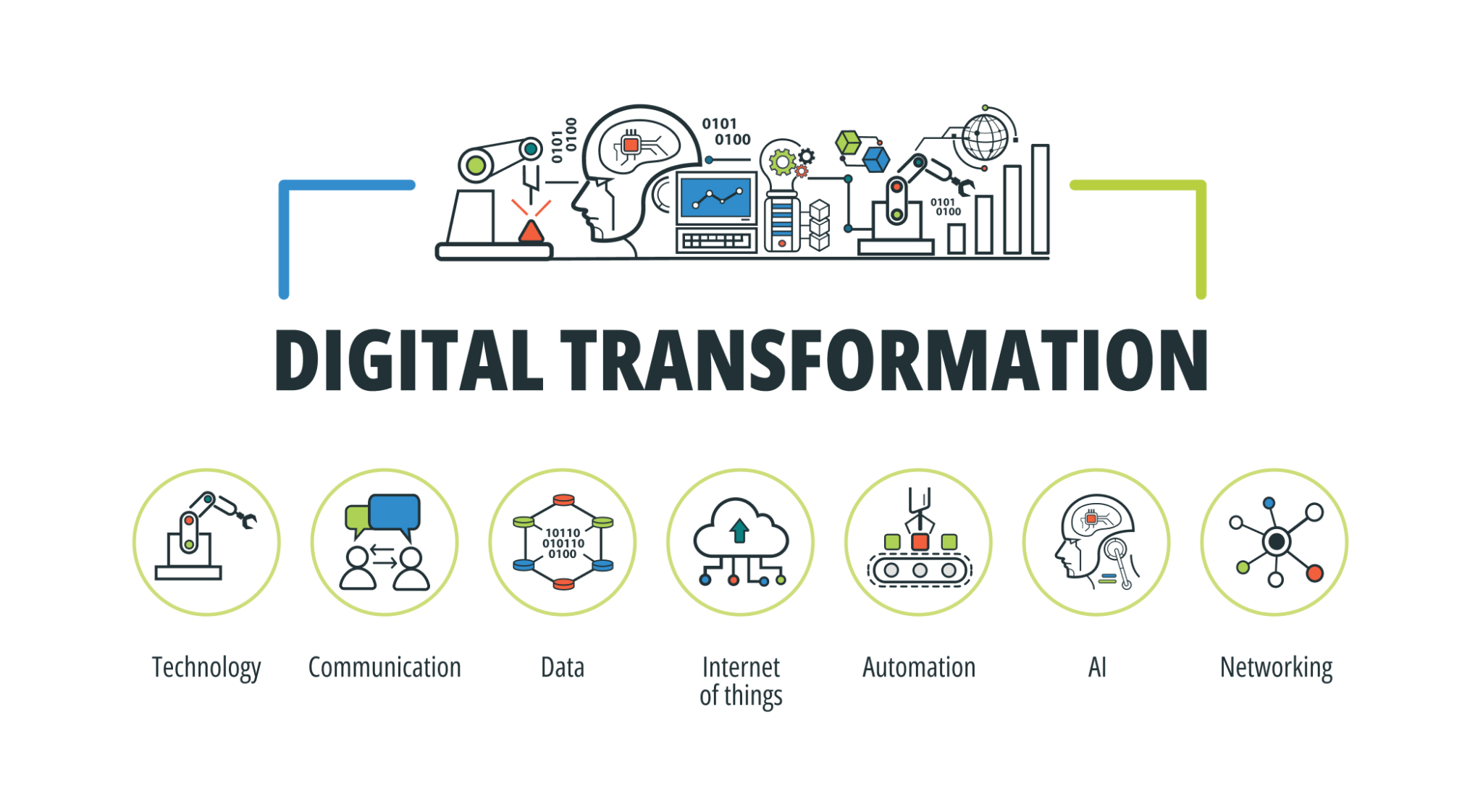 What Are The Four Main Areas Of Digital Transformation? - Elite