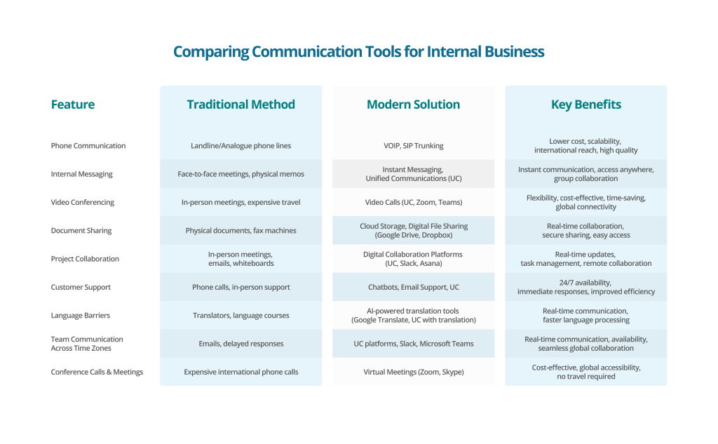 Unified communications for international businesses - Elite Group