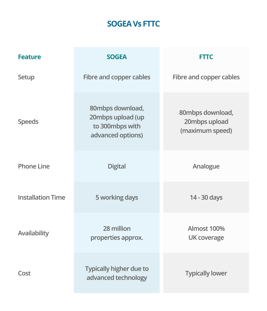 SOEGA vs FTTC - Elite Group