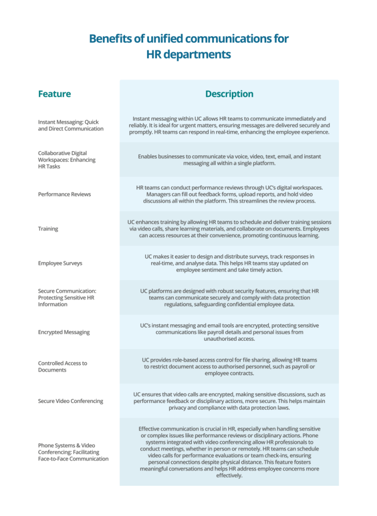 Benefits of unified communications for HR departments - Elite Group