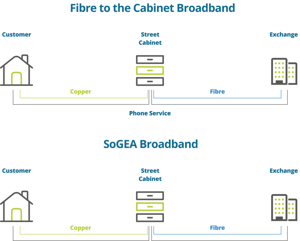 SOEGA vs FTTC - Elite Group