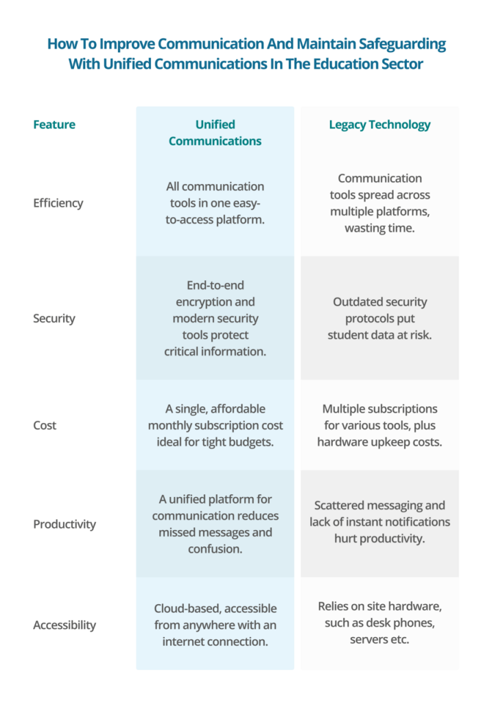 Unified Communication for Education Sector - Elite Group