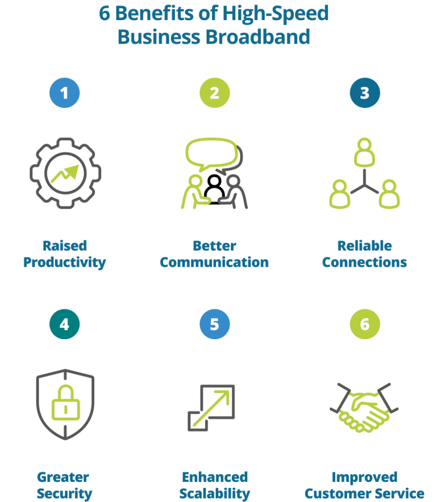 High-Speed Business Broadband Benefits - Elite Group