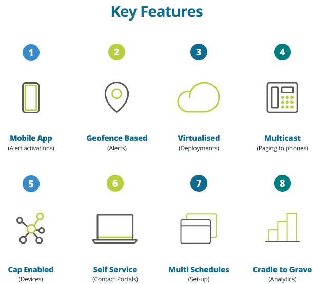 Mass Notifications System for Venues - Elite Group