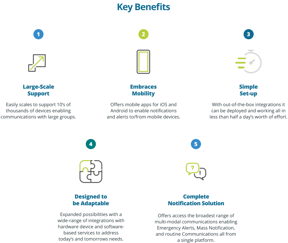 Mass Notifications System for Venues - Elite Group